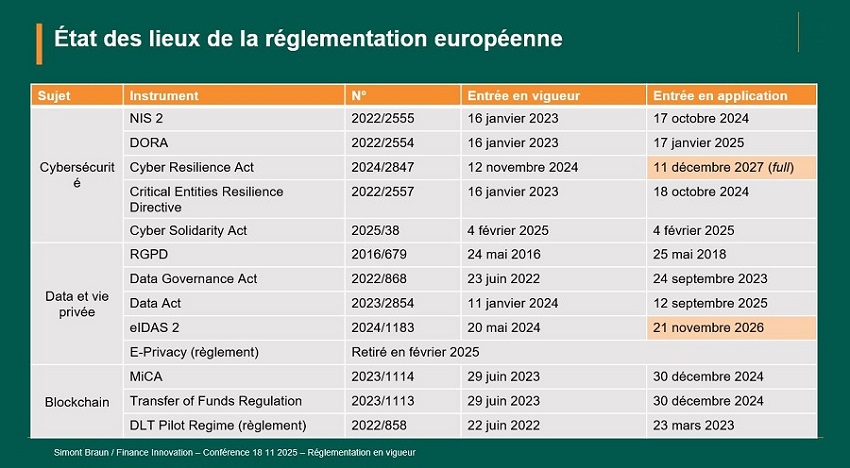 À la rencontre des RegTechs bruxelloises