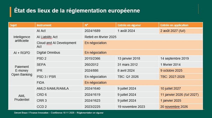 À la rencontre des RegTechs bruxelloises