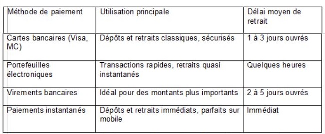 Madnix : l’expérience du casino en direct comme si vous y étiez