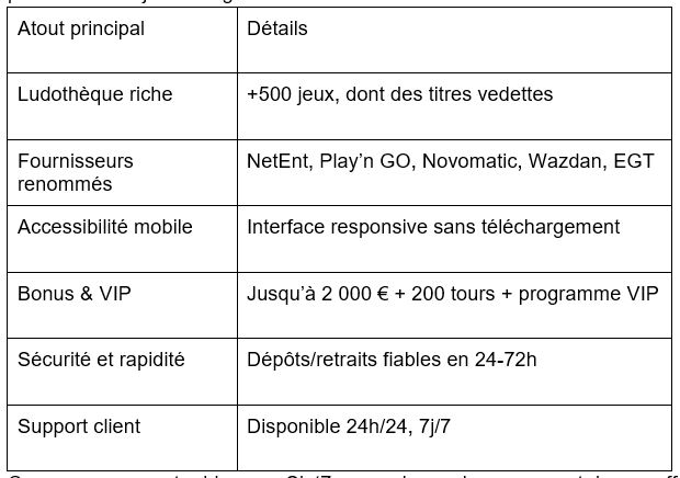Casino Slot7 : Une Expérience Ludique Moderne et Mobile