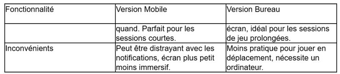 Comparaison de l'expérience mobile et de bureau sur Win Unique Casino