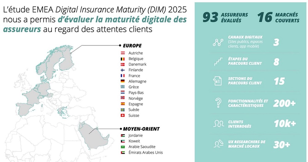 Quelle maturité digitale des assureurs en France ?