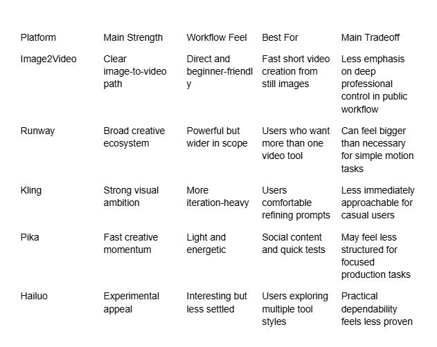 Why Video Leads A More Practical Race