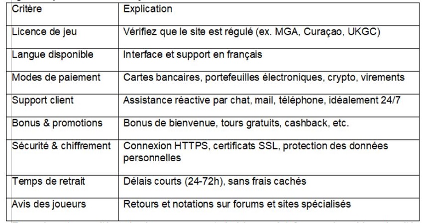 Revue Complète des Casinos en Ligne Français : Fiabilité, Réglementation et Choix