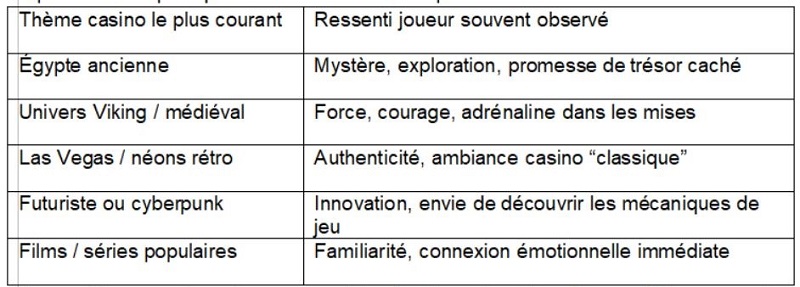 Les casinos à thème : immersion totale ou gadget ?