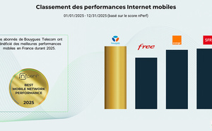 Bouygues Telecom s'impose comme leader de l'Internet mobile en 2025